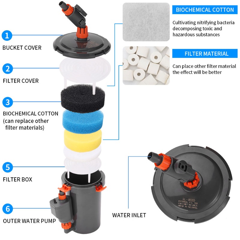 Akvaryum Balık Tankı ve Bitki  - Aquarium Planted Tank Filter incelemesi ve fiyatı